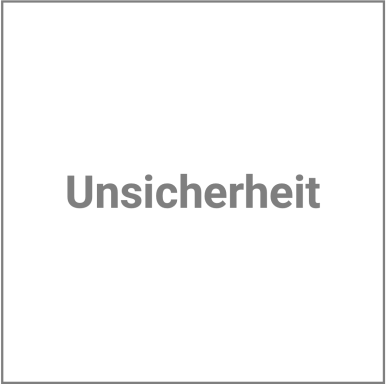 Unsicherheit